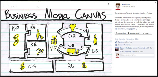 Postagem sobre Bussiness Model Canvas