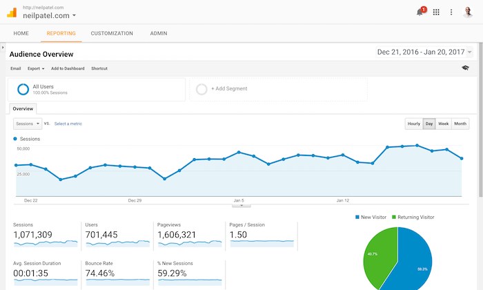 ferramentas de marketing digital google analytics