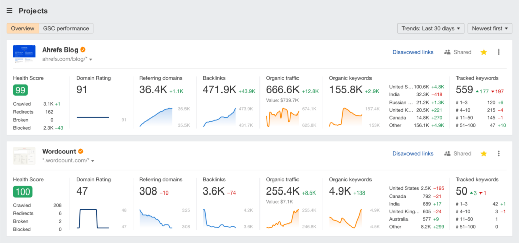 ferramentas de marketing digital  hrefs