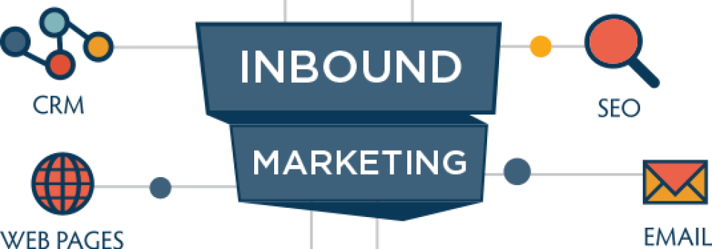 inbound-marketing